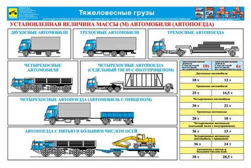 Правила перевозки крупногабаритного груза: ПРАВИЛА ПЕРЕВОЗКИ КРУПНОГАБАРИТНЫХ И ТЯЖЕЛОВЕСНЫХ ГРУЗОВ