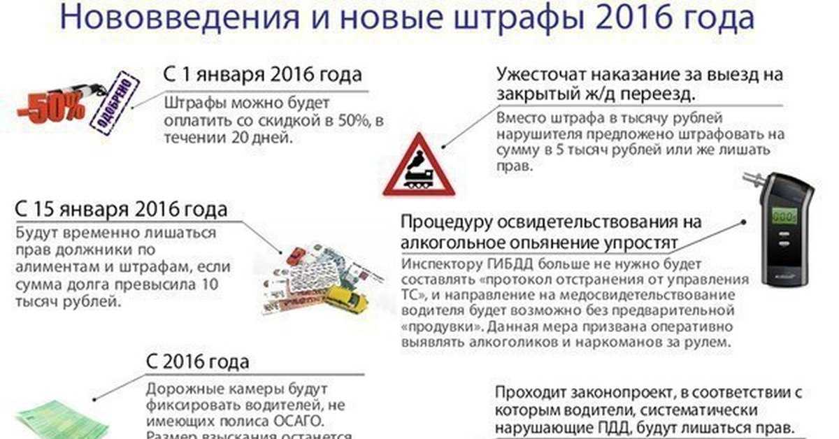 Управление без прав наказание: Штраф за вождение автомобиля без наличия водительских прав в 2023 году 2023