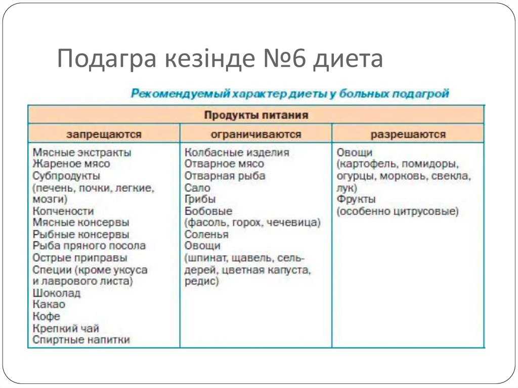 Какой уровень мочевой кислоты при подагре: Каков нормальный уровень мочевой кислоты? - Podagrapro | Все о подагре: причины, симптомы, лечение