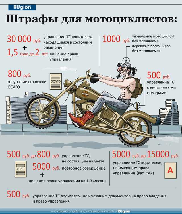 Нужны ли права на квадроцикл 125 кубов: Права на квадроцикл – какие права нужны на квадроцикл в 2022 году