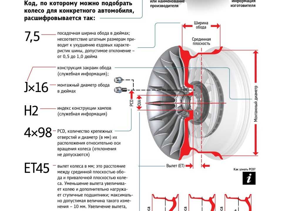 Балансировка колес когда надо делать: купить, продать и обменять машину