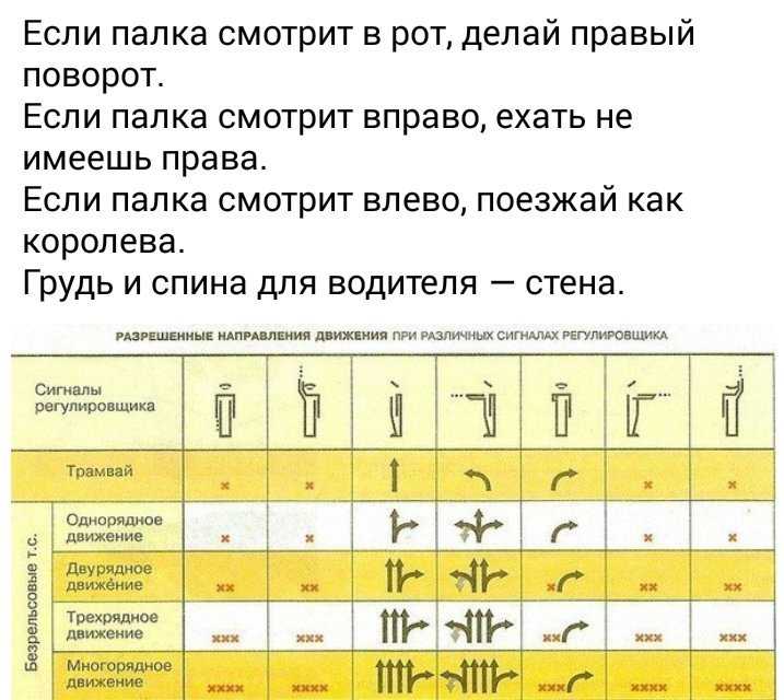 Стишок регулировщика. Регулировщик стихи для запоминания. Как выучить регулировщика стишок. Про регулировщика запоминалка. Стих про регулировщика ПДД запоминалка.