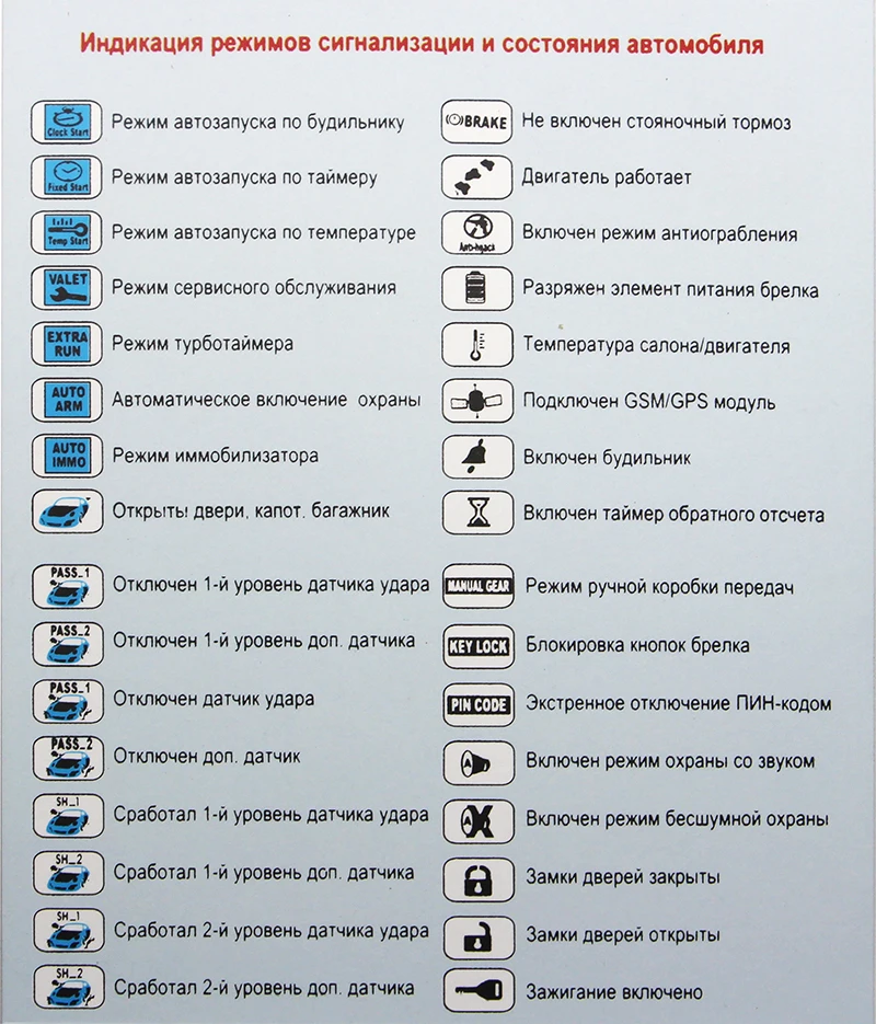 Сигнализация старлайн описание: Инструкция по эксплуатации - StarLine A96, AS96, B96, D96