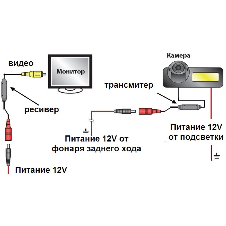 Как подключить камеру заднего вида к телевизору: Как проверить камеру заднего вида автомобиля