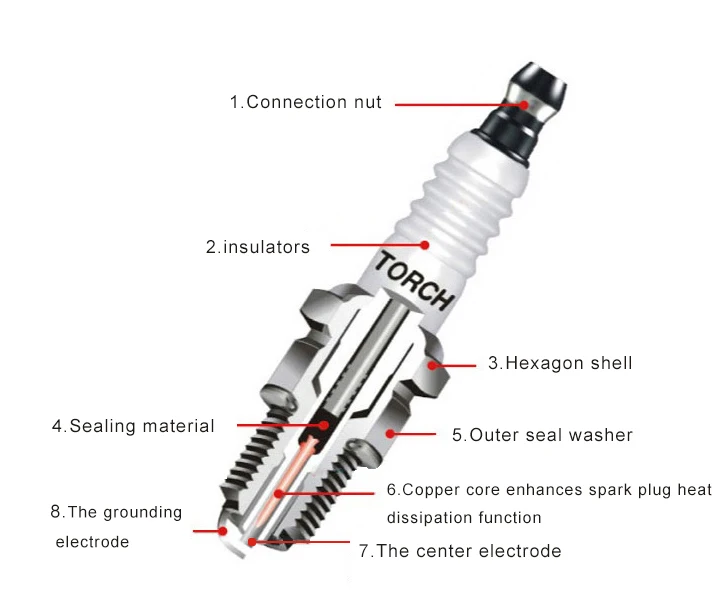 Калильное число свечей зажигания: ЧТО ТАКОЕ КАЛИЛЬНОЕ ЧИСЛО?
