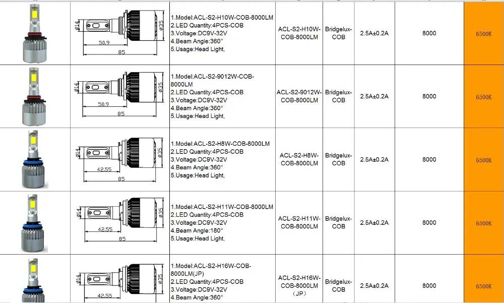 Закон о лед лампах в авто: Можно ли ставить светодиодные LED-лампы в 2022 году? Какой штраф за установку светодиодных ламп?