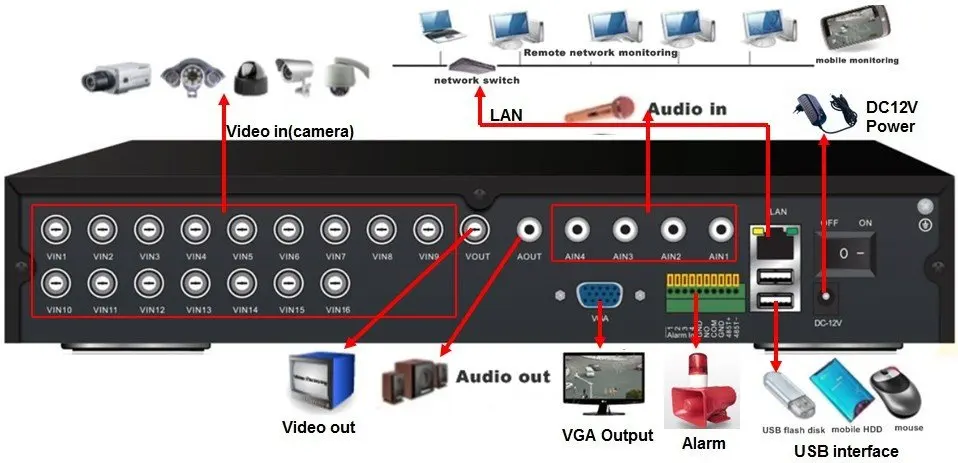 Ospd в видеорегистраторе что это: Описание функций видеорегистратора X7GT