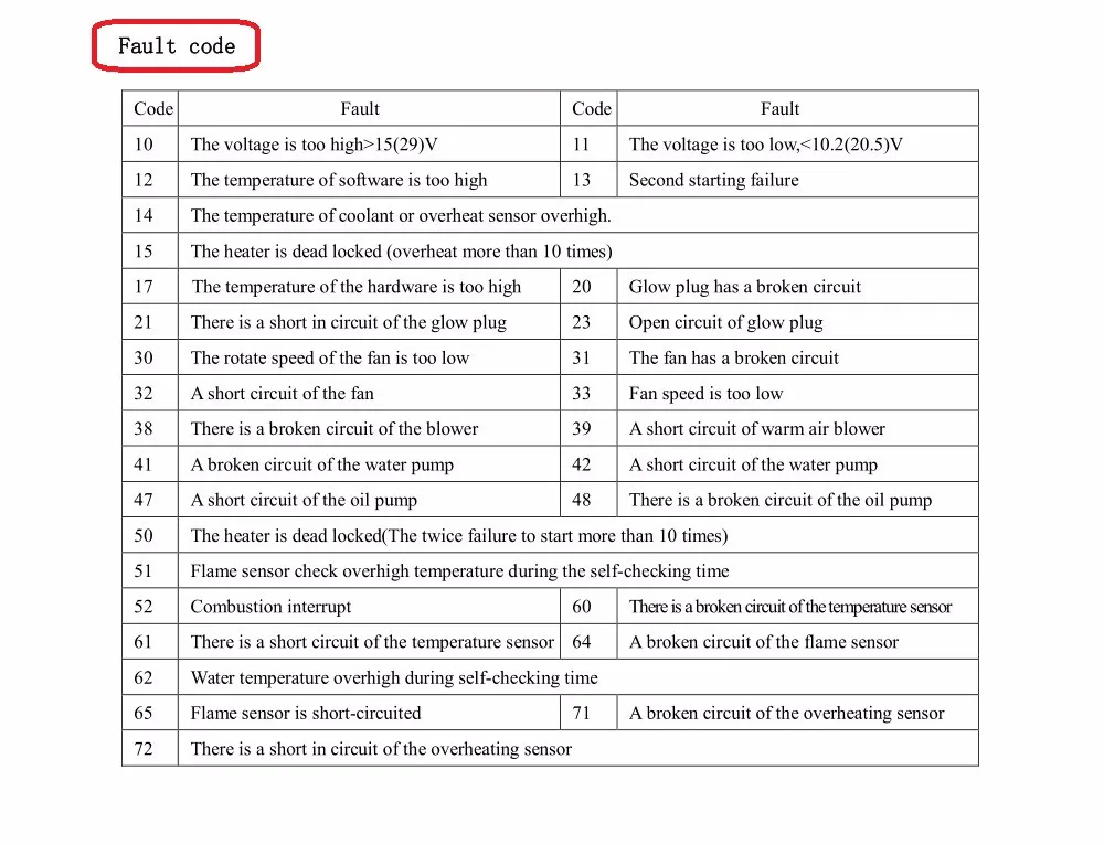 Таблица ошибок вебасто: Коды ошибок Webasto