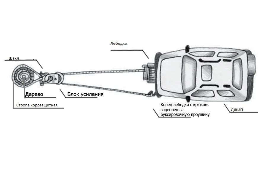 Ручная лебёдка принцип работы: для тяжелой работы без усилий