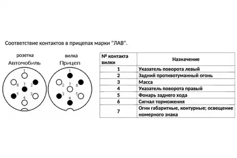 Как подключить розетку прицепа: Установка и подключения розетки фаркопа