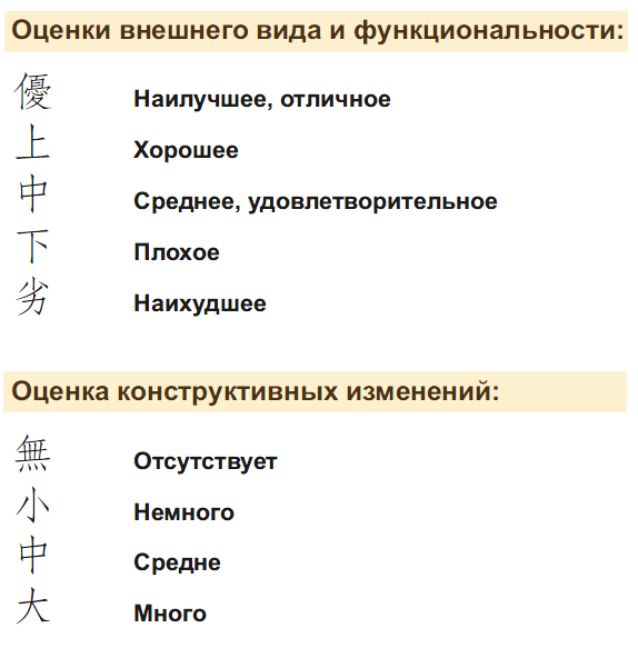 Etc карта что это в японском автомобиле