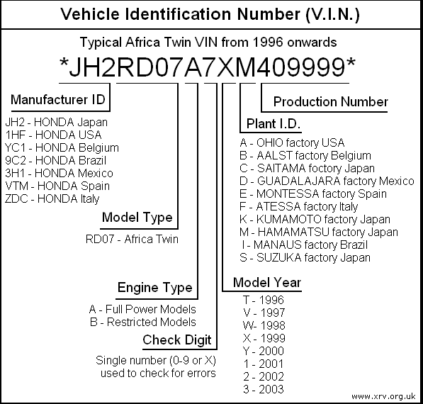 Посмотреть комплектацию по вин: Проверка комплектации автомобиля по VIN коду или гос номеру — Автокод