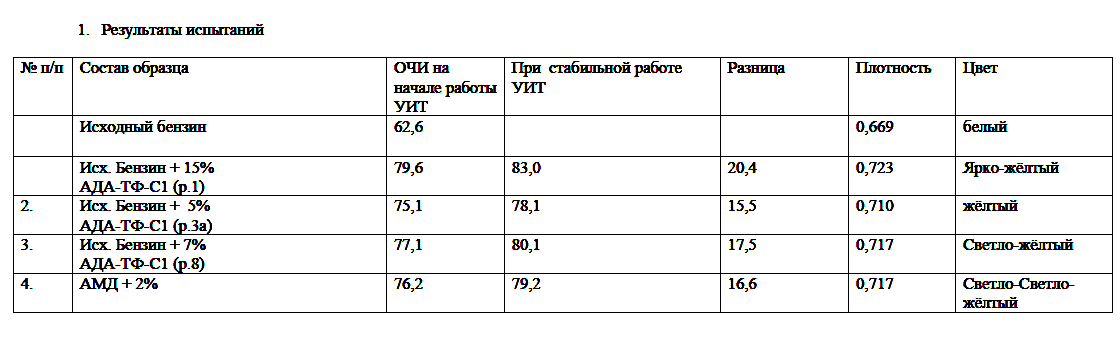 Вес бензина аи 95. Плотность бензина 80. Вес 1 литра дизельного топлива. Вес бензина АИ-92. Состав 95 бензина.