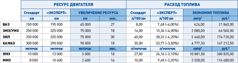 Моточасы в часы: Страница не найдена — АвтоТоп