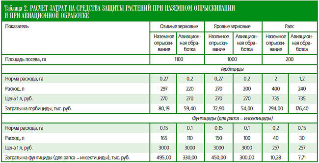 Расход топлива на моточас: Расход Топлива на 1 Моточас Таблица Общие положения