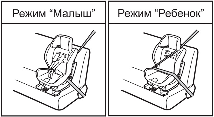 Схема установки детского автокресла на ремни безопасности