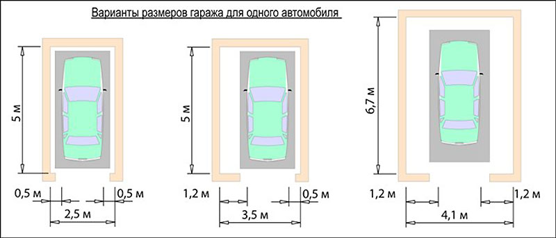 Размер парковочного места для легкового: Размер парковочного места для легкового автомобиля