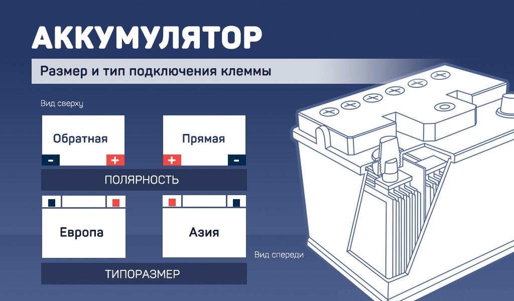 Аккумулятор с прямой и обратной полярностью: ТрансТехСервис (ТТС): автосалоны в Казани, Ижевске, Чебоксарах и в других городах