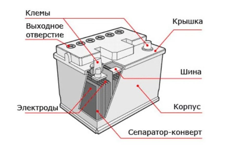 Как заряжать необслуживаемый аккумулятор автомобиля: Как заряжать и обслуживать необслуживаемый аккумулятор авто