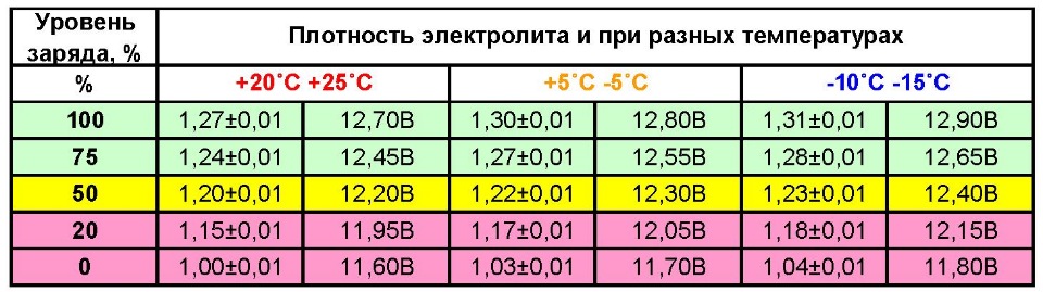 Аккумулятор быстро разряжается: Почему быстро разряжается аккумулятор на машине Купить аккумулятор на автомобиль в Ижевске по выгодной цене