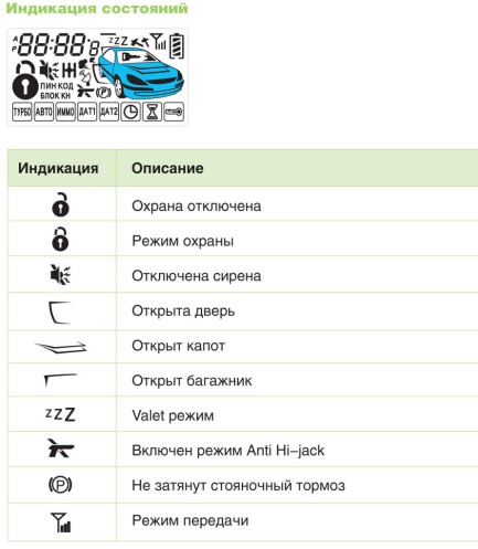 Включение и отключение режима валет автосигнализации: Как включить сервисный («Valet») режим в сигнализации? — Студия охранных систем ЭДС-Авто