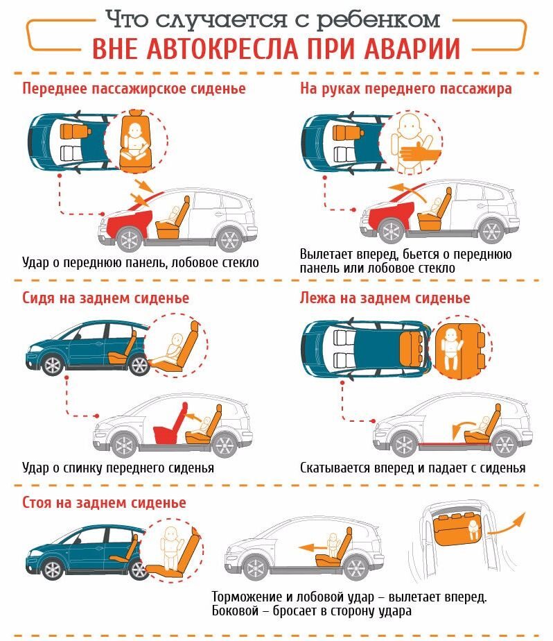 Перевозка детей в легковом автомобиле: Правила перевозки детей в автомобиле 2023