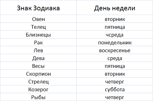 Как выбрать машину по знаку зодиака: Как выбрать машину по знаку зодиака