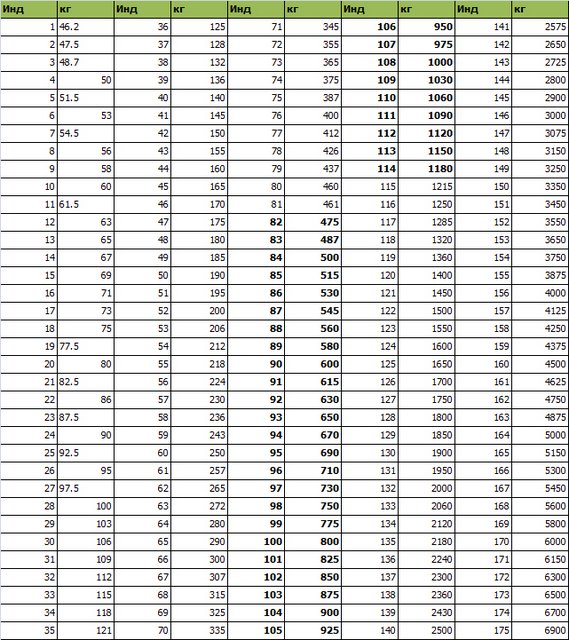 94V индекс скорости: Индекс шин автомобиля - remont-diskov.ru