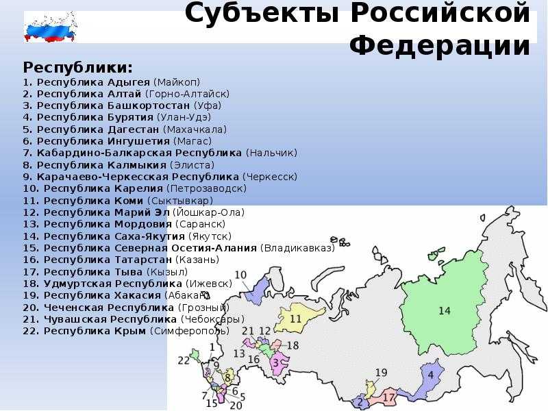 Карта регионов рф с номерами