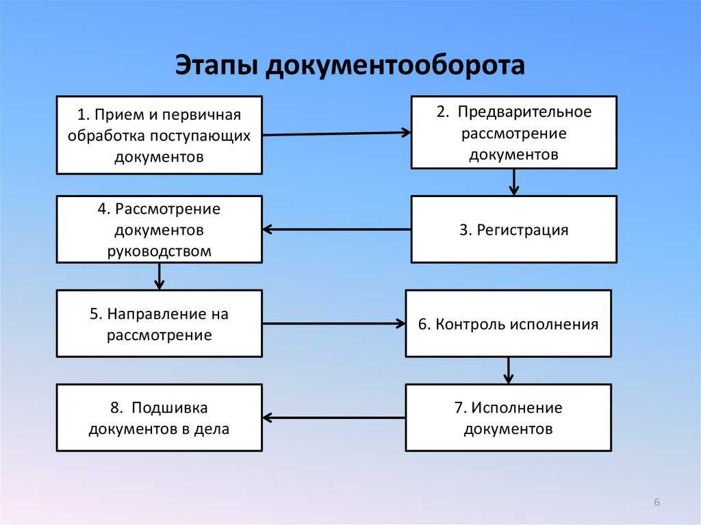 Что значит трейдын: Что такое Трейд-ин при покупке автомобиля: что значит, условия Trade-In