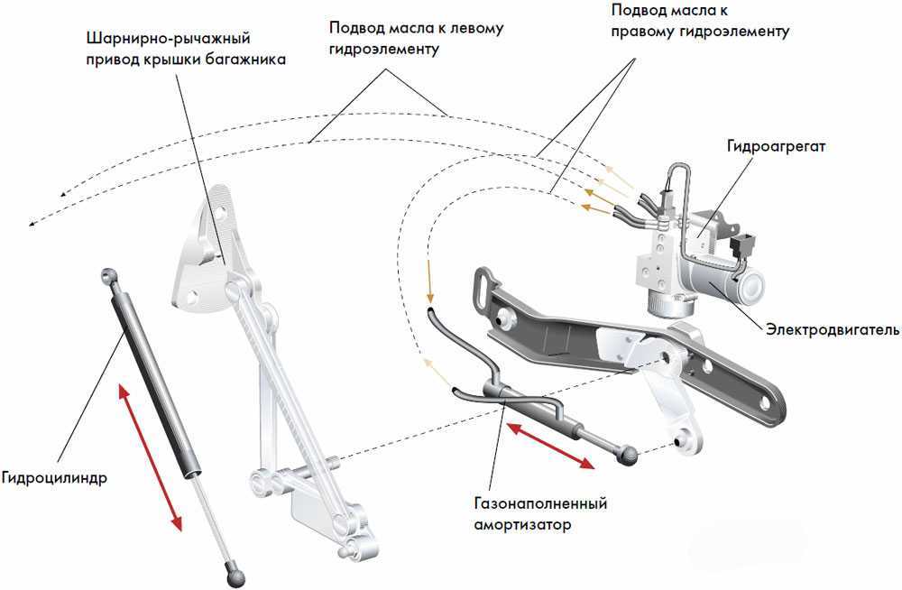 Привод задней двери багажника: Электропривод багажника | электроприводы двери багажника для автомобилей, установка привода на заднюю дверь.