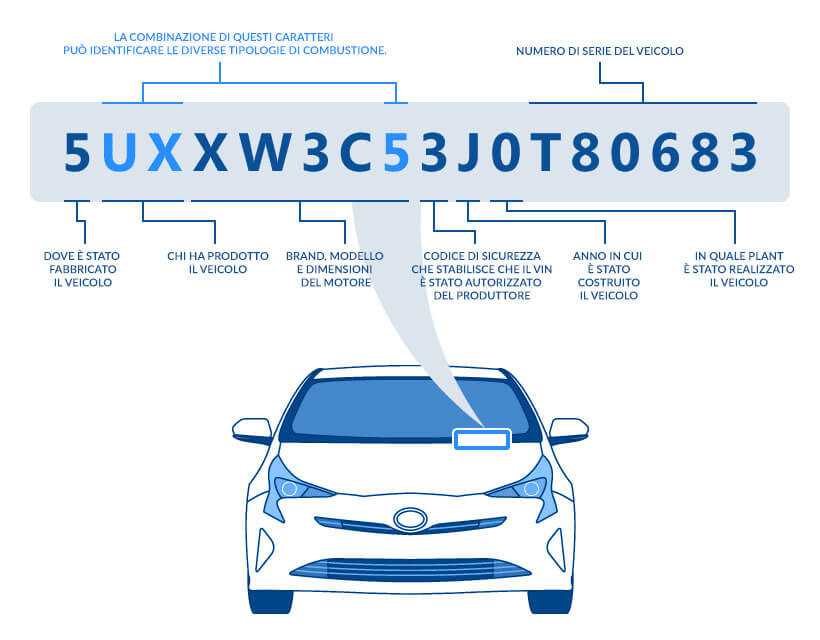 Узнать комплектацию авто по вин: Проверка комплектации автомобиля по VIN коду или гос номеру — Автокод