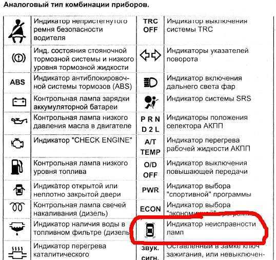 Значки на панели приборов автомобиля тойота: описание значков, причины если не работает