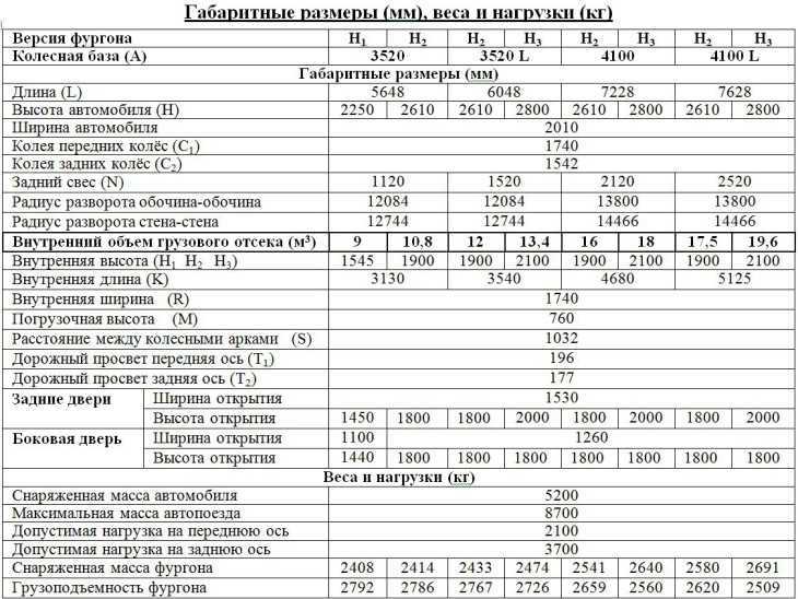 Максимальная масса нагрузки. Что такое Снаряженная масса автомобиля и полная масса автомобиля. Максимальная Снаряженная масса автомобиля это. Снаряженная нагрузка автомобиля. Масса без нагрузки автомобиля это.