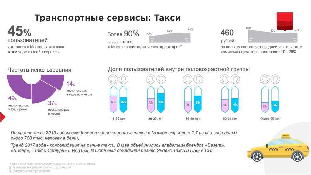 Что значит uber: Словарь молодежного сленга - убер