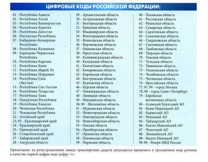 Коды регионов россии авто: Маркировка шин, Конструктивные элементы и основные размеры