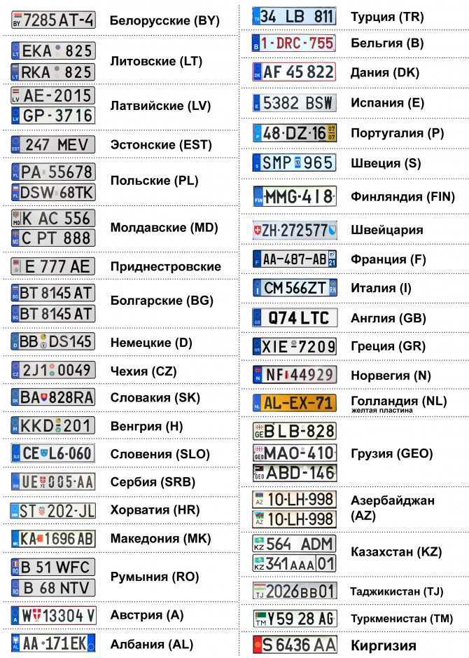 Коды регионов россии авто: Маркировка шин, Конструктивные элементы и основные размеры