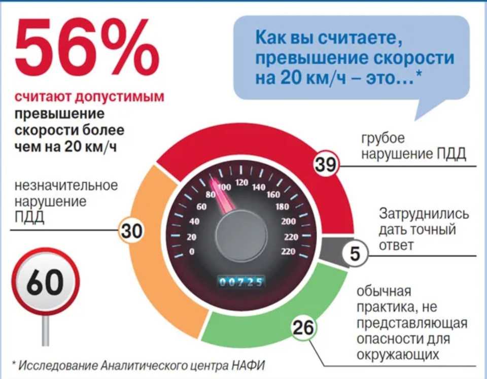 Типичные ошибки начинающих водителей: 13 ошибок, которые совершают начинающие водител