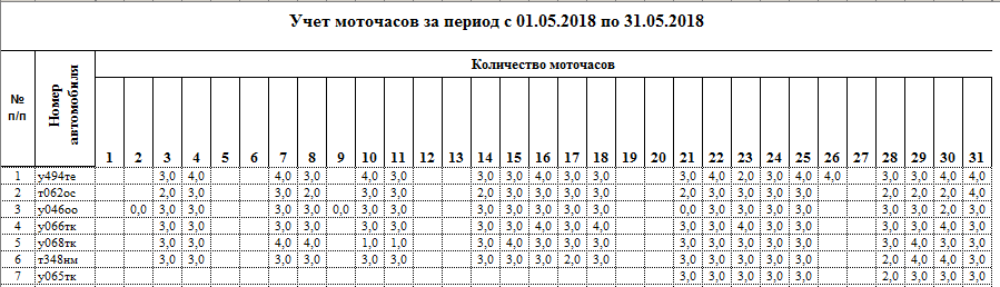 Как считать моточасы: что это и как их считать?