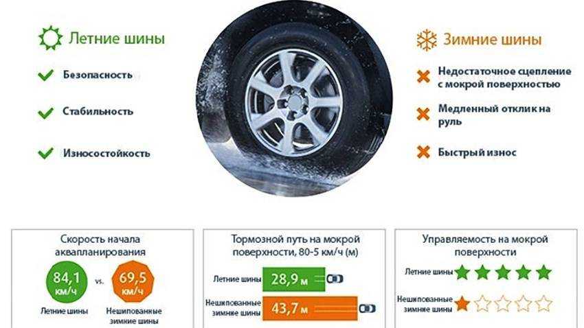 Можно ли зимой ездить на летней резине: Штраф за летнюю резину зимой