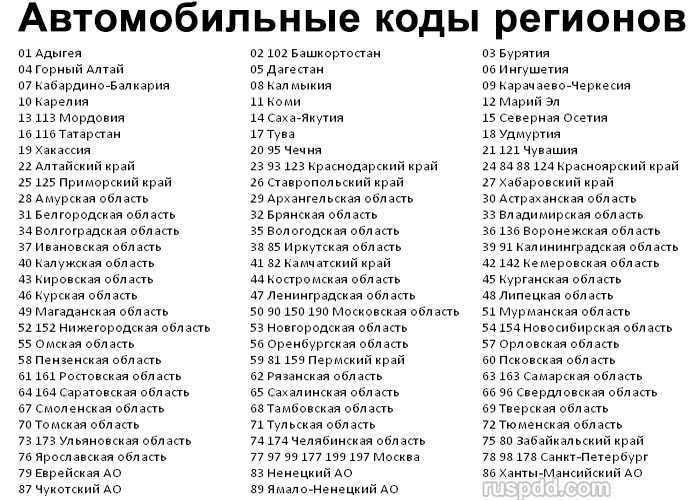 Коды номеров автомобилей россия: Коды регионов на автомобильных номерах России 2023 таблица и обозначения