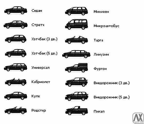 Типы кузовов автомобилей: купить, продать и обменять машину