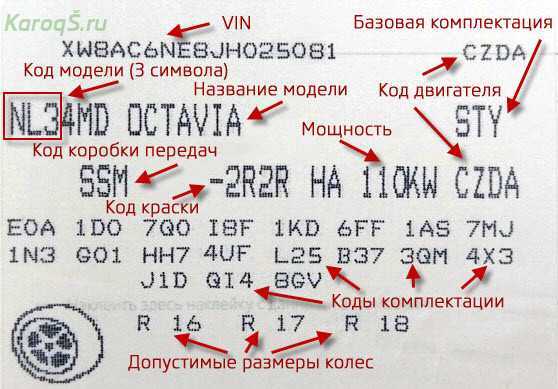 Узнать по вин коду комплектацию автомобиля бесплатно: Проверка комплектации автомобиля по VIN коду или гос номеру — Автокод