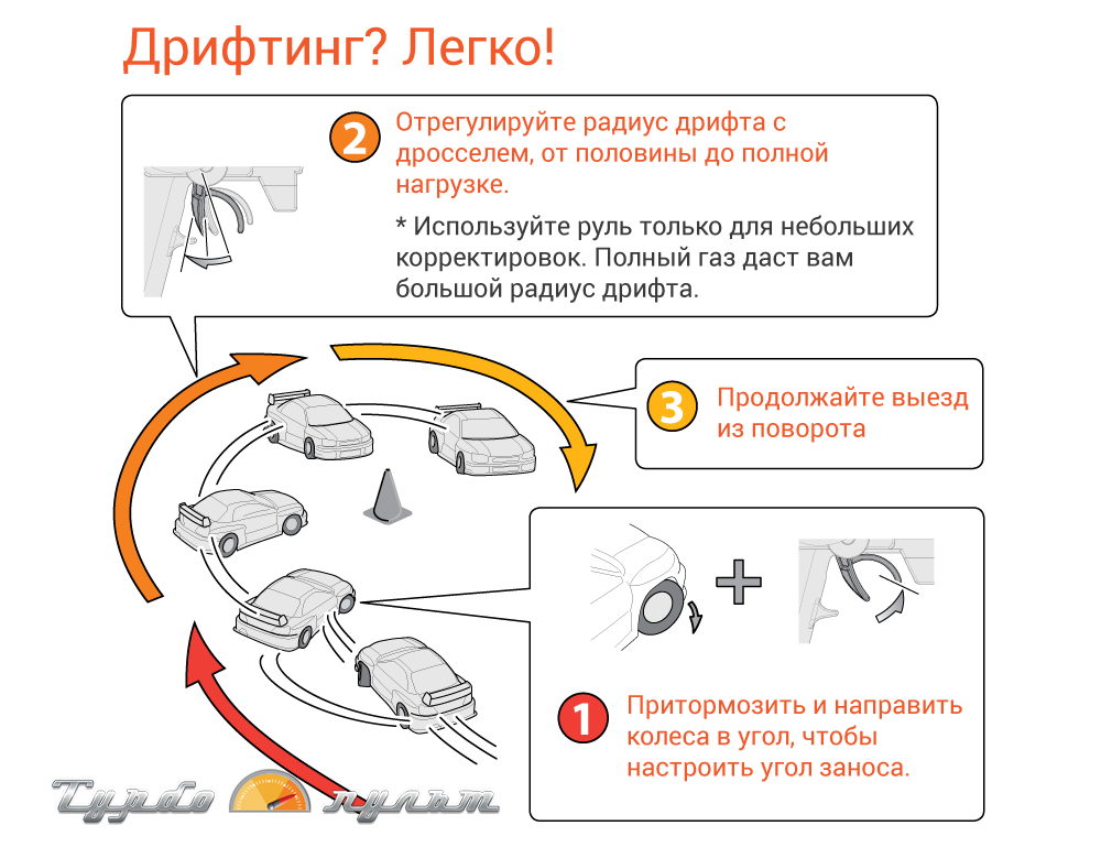 Техника дрифта: Driving24.ru — Ремонт и обслуживание автомобиля своими руками — фото и видео инструкции