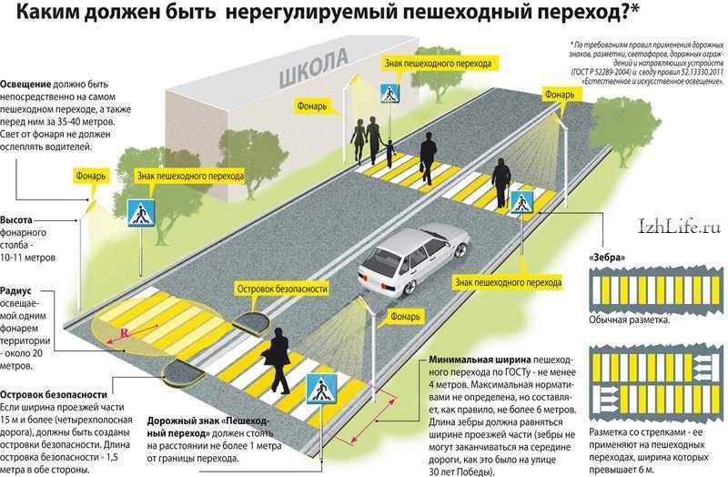 Правила установки пешеходных переходов: Новый ГОСТ по пешеходным светофорам