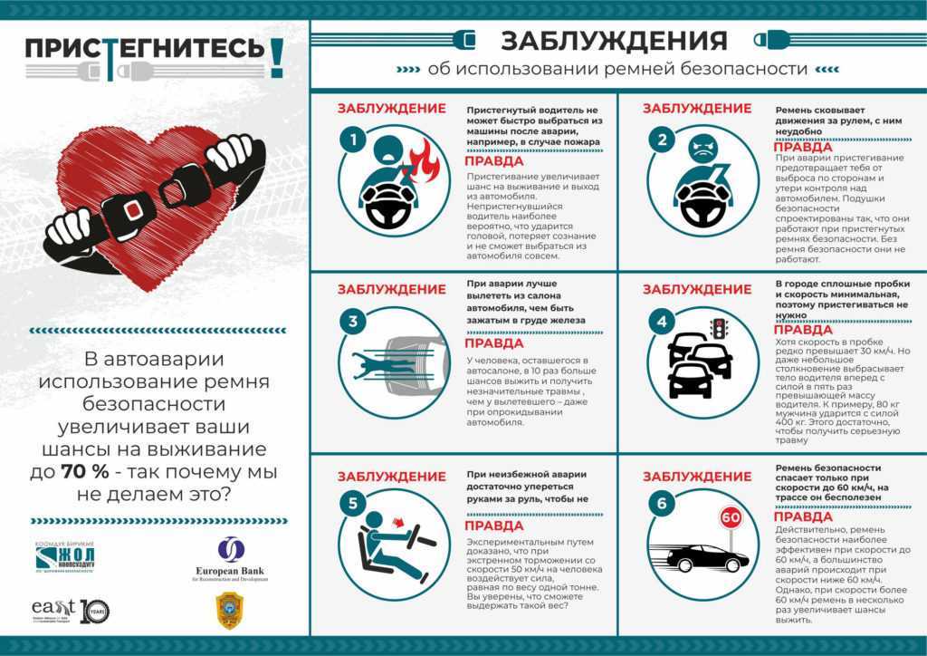 Ремень безопасности правила дорожного движения: Штраф за непристегнутый ремень безопасности в 2021 году