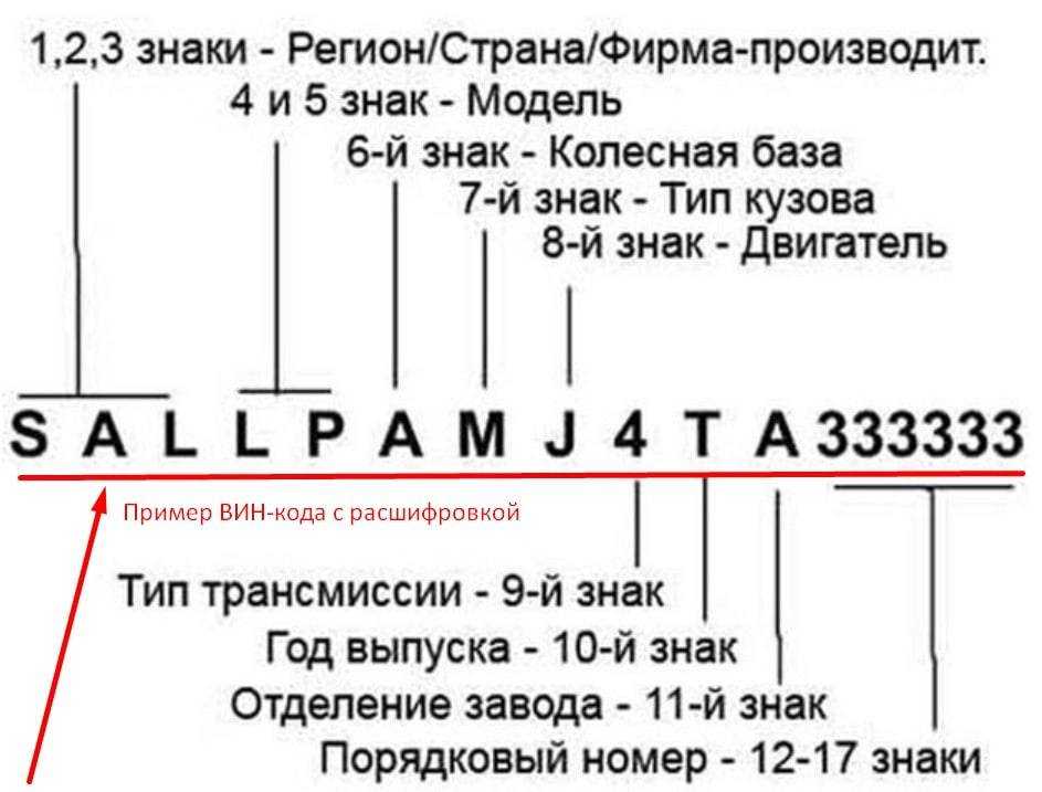 Узнать по вин коду комплектацию автомобиля бесплатно: Проверка комплектации автомобиля по VIN коду или гос номеру — Автокод