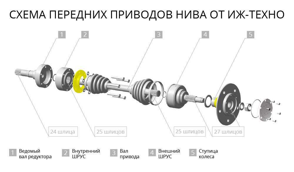Какой привод: С каким приводом выбрать автомобиль: передним, задним, полным?