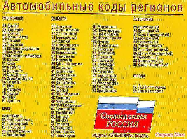 Регионы на номерах авто таблица россия 2019: купить, продать и обменять машину