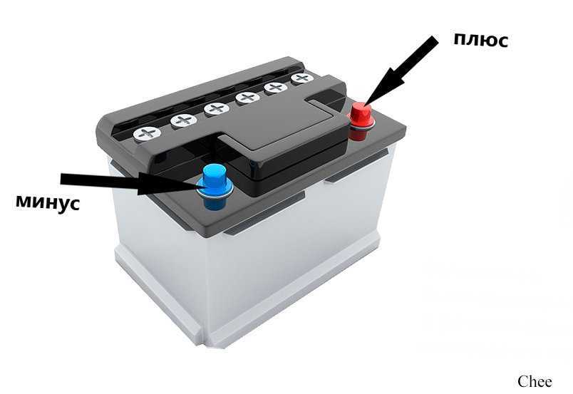 Полярность автомобильного аккумулятора. Полярность АКБ. Полярность аккумулятора как определить. Прямая и Обратная полярность аккумулятора. Тип полярности аккумулятора.